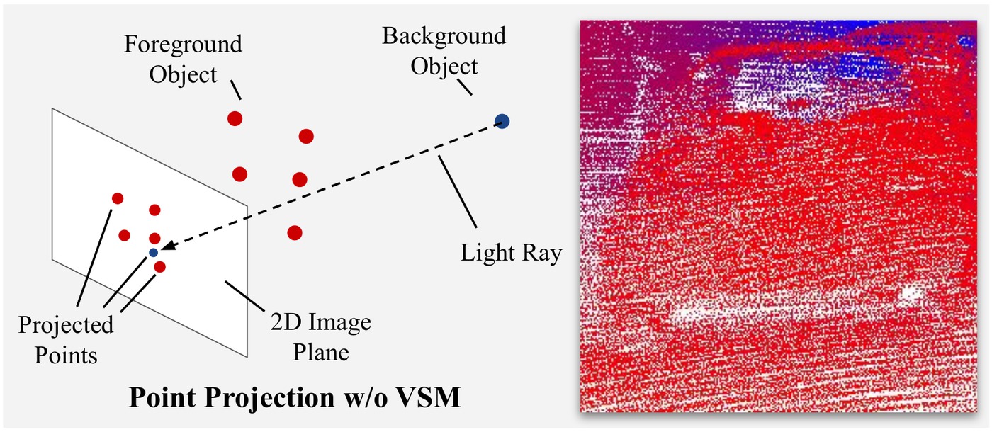 Point projection without the volumetric soft mask
