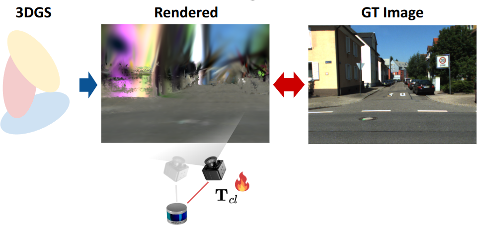 Photometric alignment: rendered image compared against the observed image