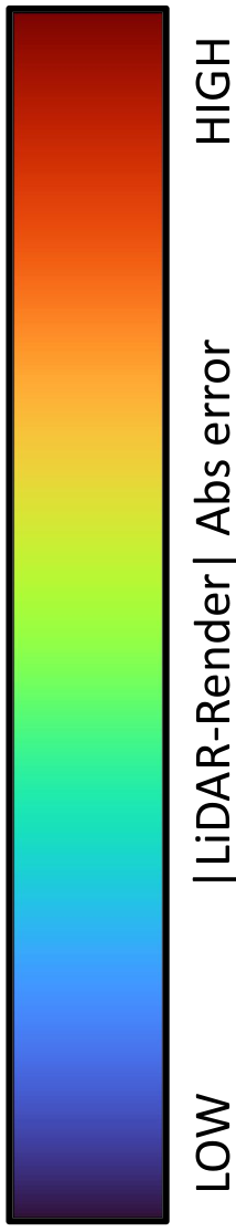 Error magnitude color bar