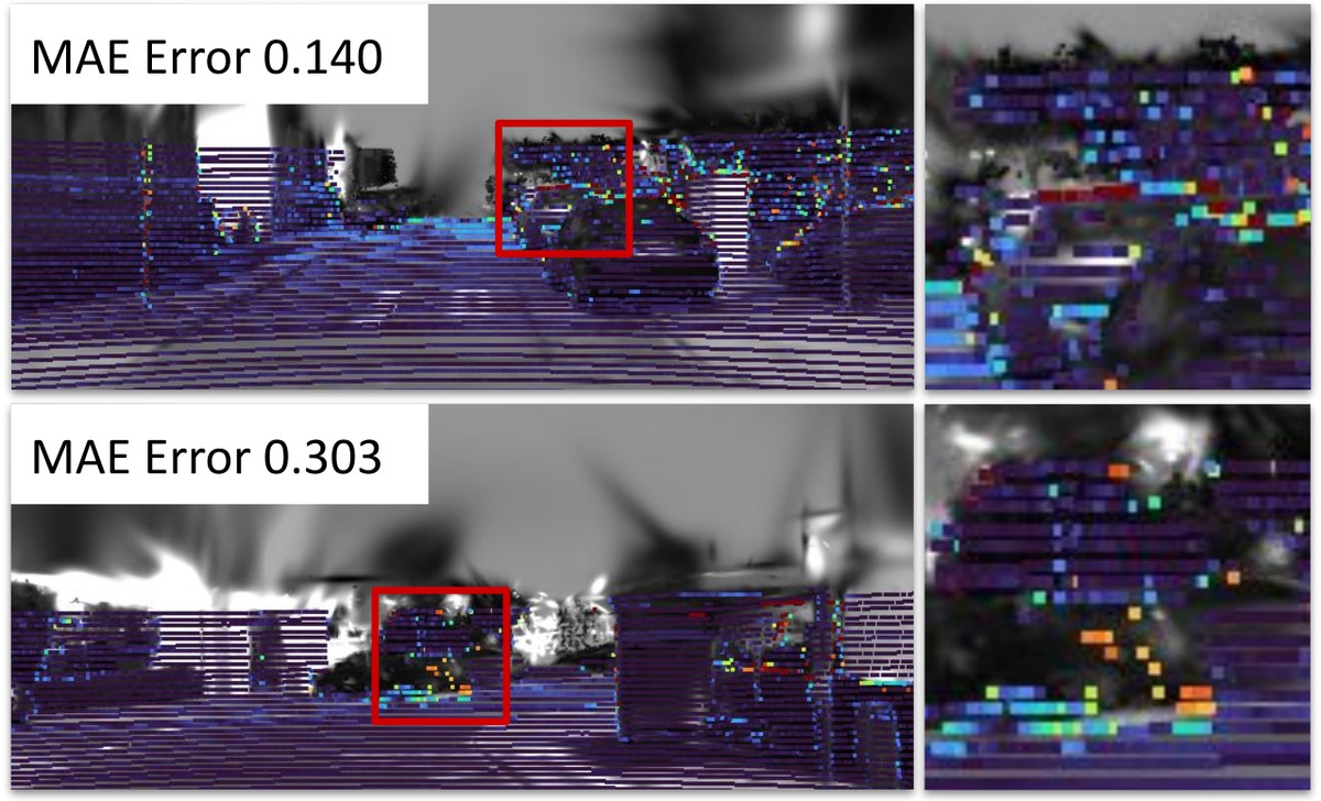 Depth error maps, GeoP-Calib