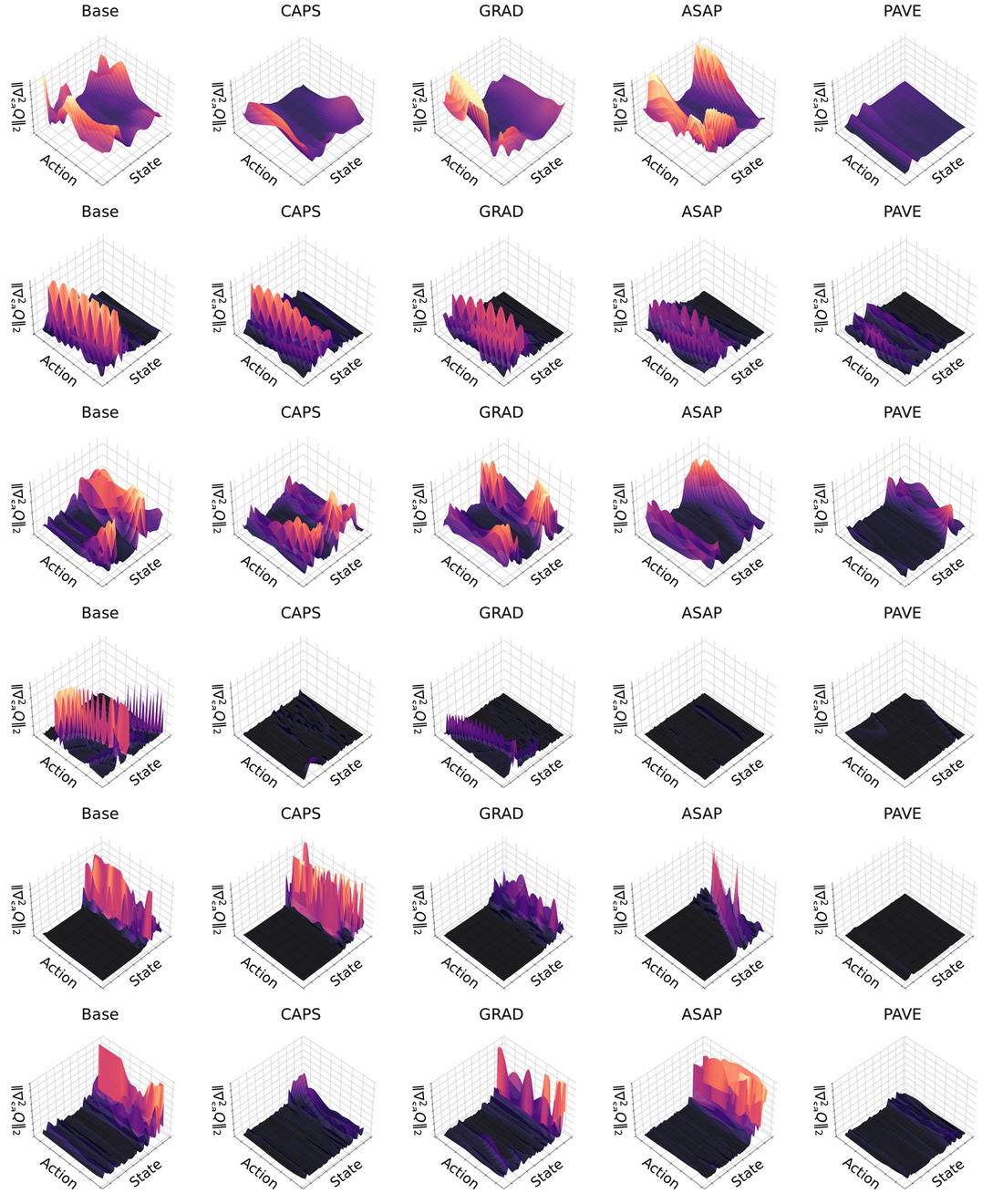 SAC Q-gradient field grid across six environments.