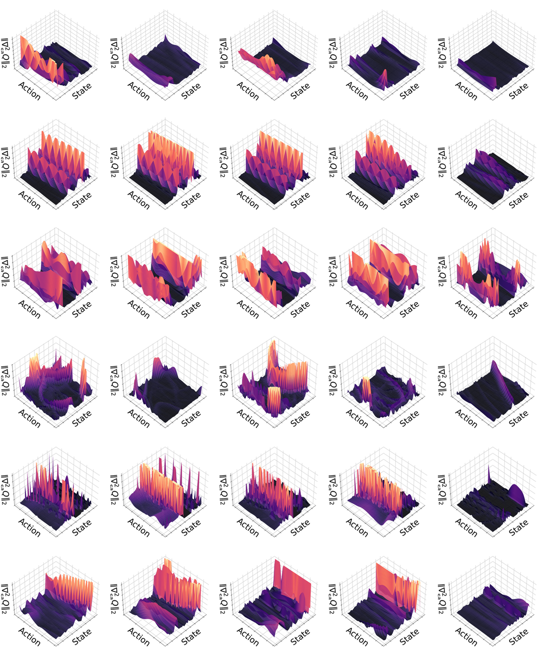 TD3 Q-gradient field grid across six environments.