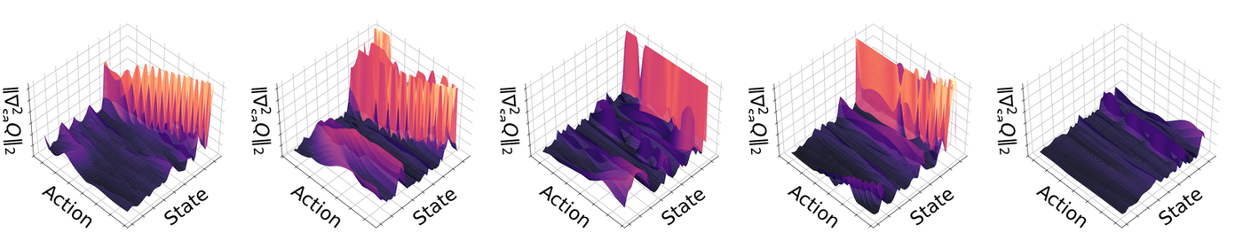 Walker Q-gradient field — TD3, five methods.