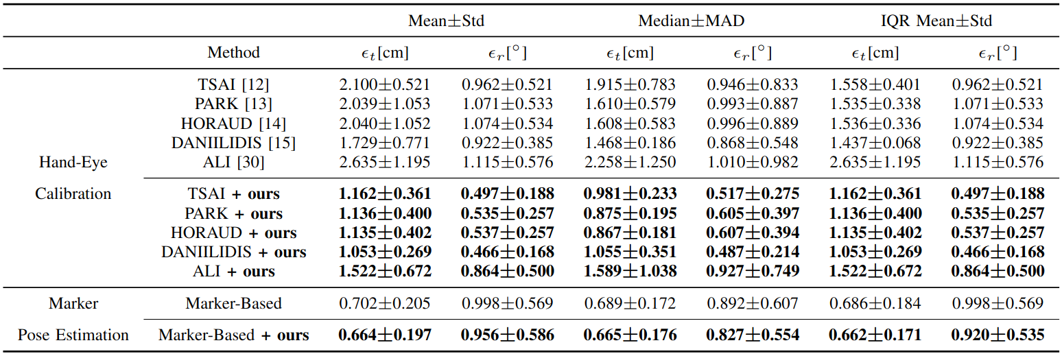 Marker-Based Calibration Results