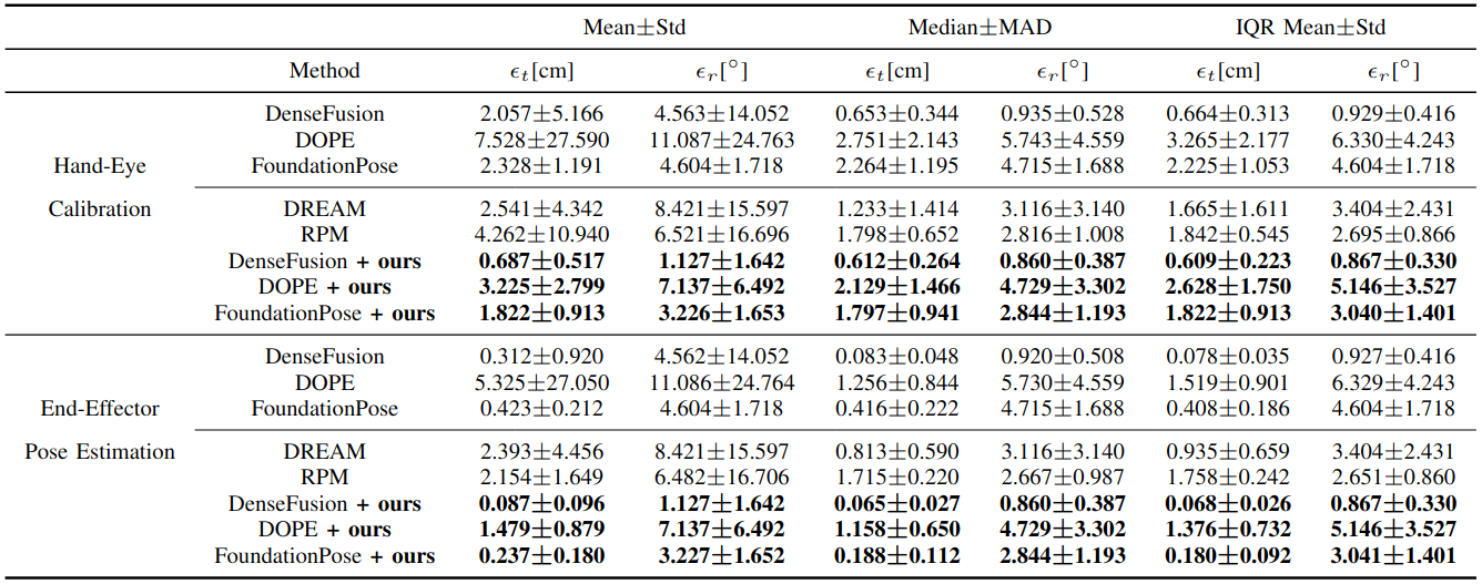 Markerless Calibration Results