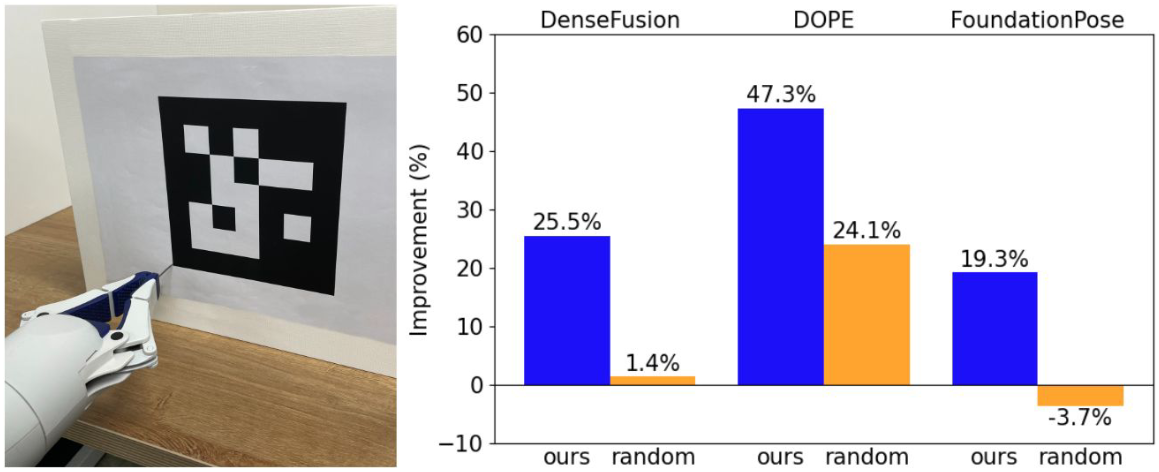 Real-world Experiment 1