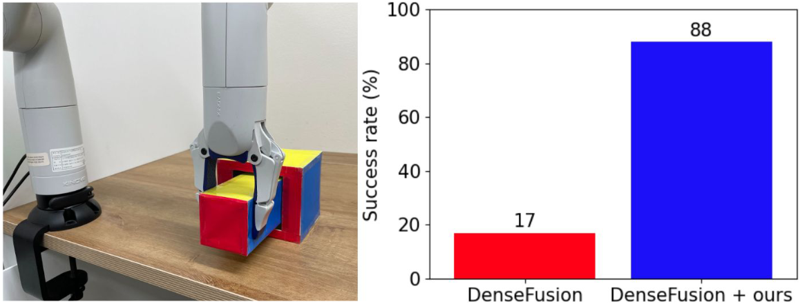 Real-world Experiment 2