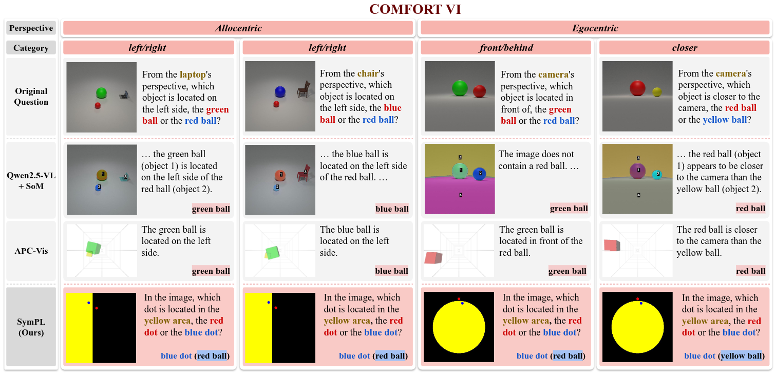 Figure 7: COMFORT VI examples